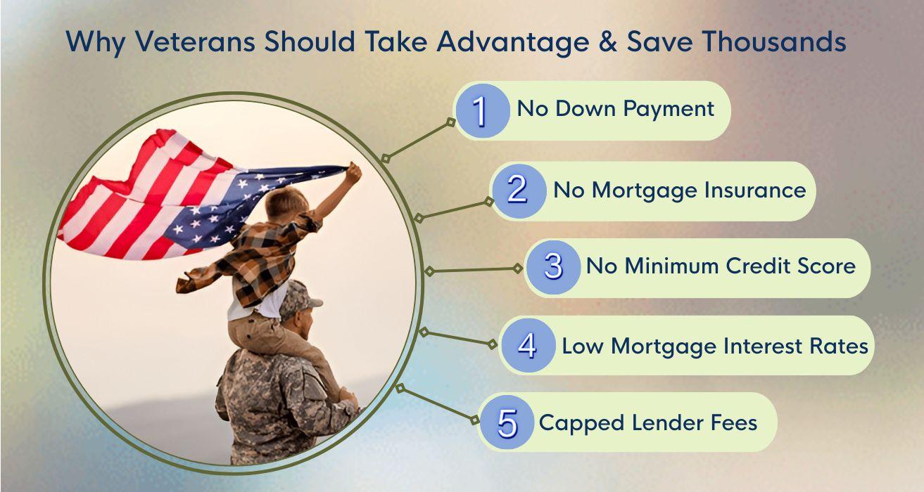 VA Loan Benefits: $42K Savings, No Down & No PMI